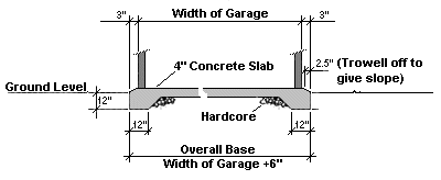 Front Concrete Garage Base Plan Drawing